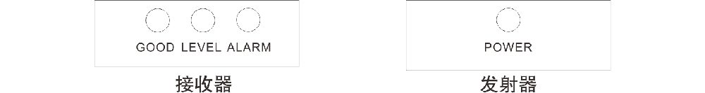 ABT系列两光束红外对射(标准版) 使用说明书 ABT系列两光束红外对射(标准版) 使用说明书