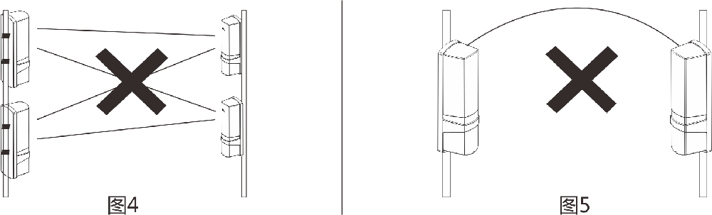 ABT系列两光束红外对射(标准版) 使用说明书 ABT系列两光束红外对射(标准版) 使用说明书