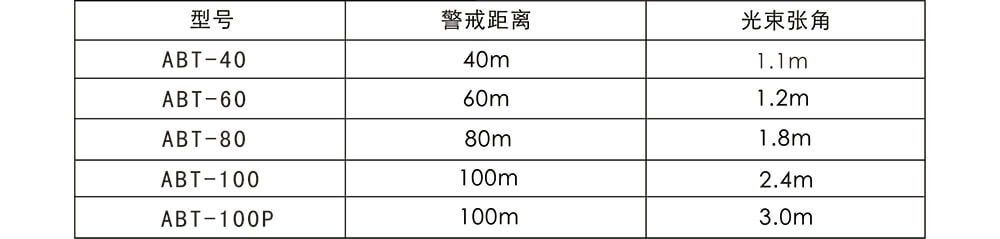 ABT系列两光束红外对射(标准版) 使用说明书 ABT系列两光束红外对射(标准版) 使用说明书