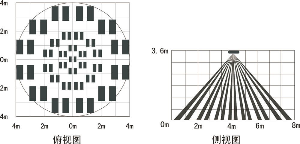 EAP-12C吸顶红外探测器使用说明书 EAP-12C吸顶红外探测器使用说明书