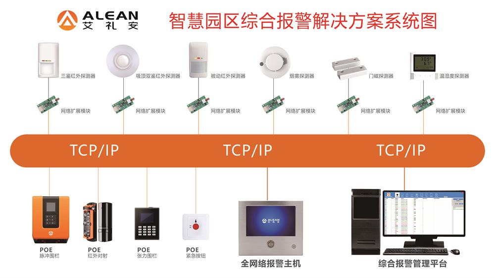 亚洲午夜精品A片久久WWW慈禧-女人张开腿让男人添-亚洲国产欧美日韩人成-乱肉YIN荡系列合集TXT-天天撸日日夜夜智慧园区智能报警解决方案