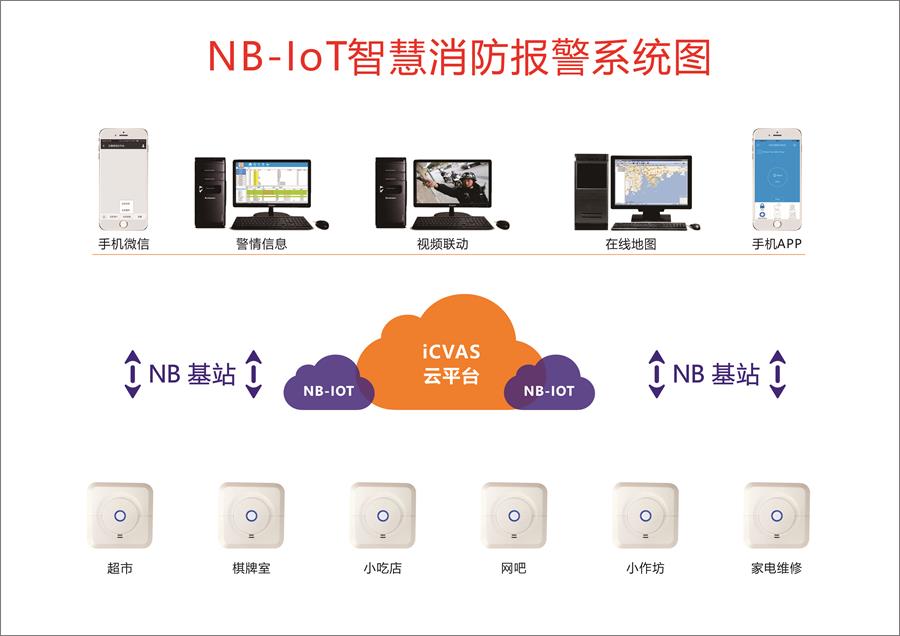三小场所智能消防报警解决方案