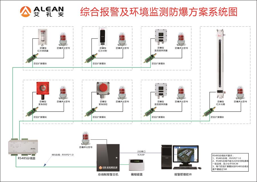 化工厂安全再敲警钟，亚洲午夜精品A片久久WWW慈禧-女人张开腿让男人添-亚洲国产欧美日韩人成-乱肉YIN荡系列合集TXT-天天撸日日夜夜防爆报警方案助力安全运行
