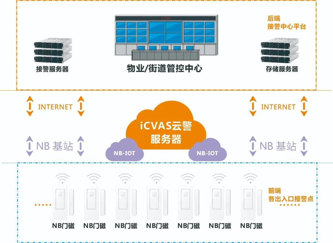 亚洲午夜精品A片久久WWW慈禧-女人张开腿让男人添-亚洲国产欧美日韩人成-乱肉YIN荡系列合集TXT-天天撸日日夜夜居家隔离远程监测系统守护战“疫”防线 亚洲午夜精品A片久久WWW慈禧-女人张开腿让男人添-亚洲国产欧美日韩人成-乱肉YIN荡系列合集TXT-天天撸日日夜夜居家隔离远程监测系统守护战“疫”防线