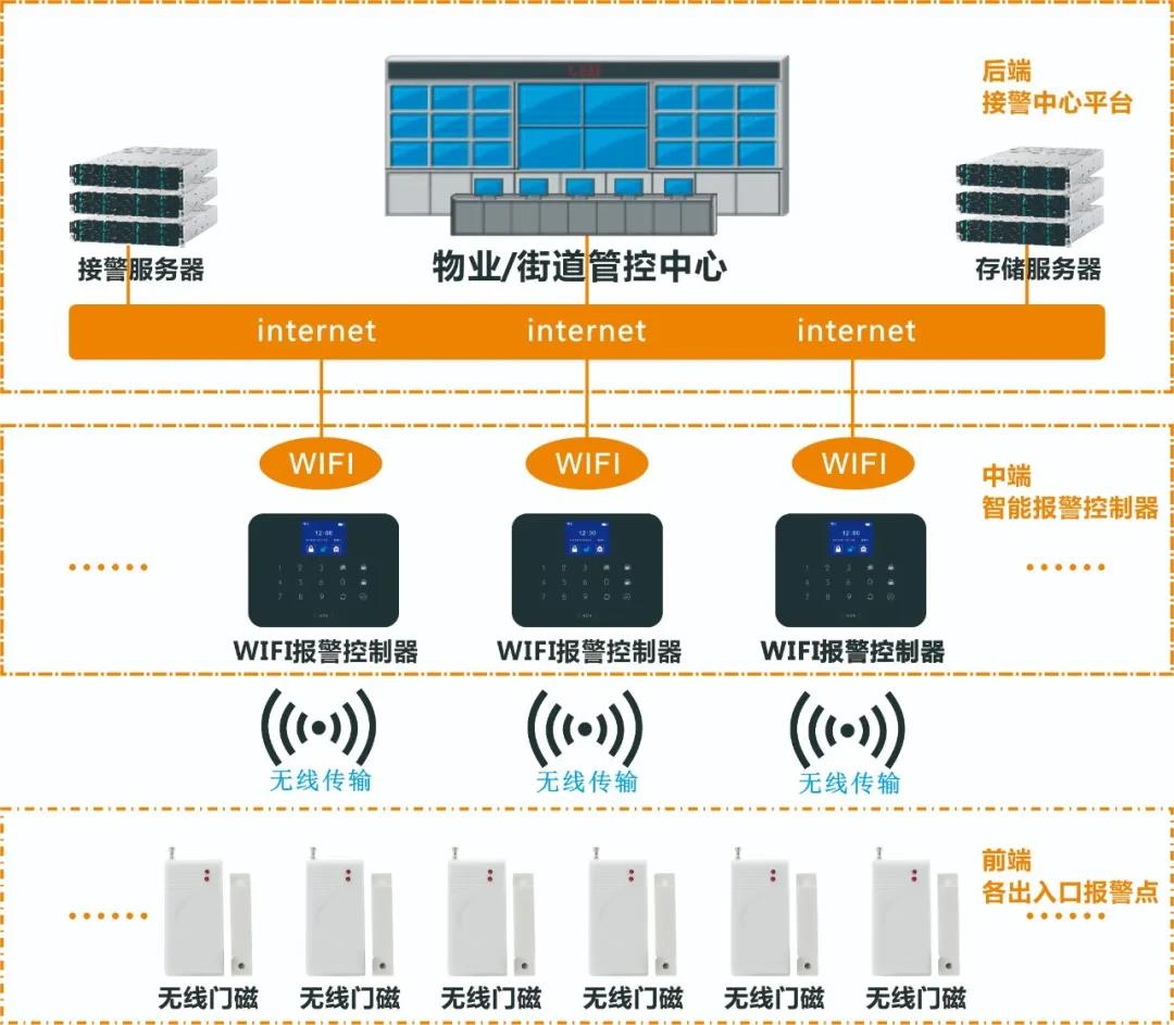 亚洲午夜精品A片久久WWW慈禧-女人张开腿让男人添-亚洲国产欧美日韩人成-乱肉YIN荡系列合集TXT-天天撸日日夜夜居家隔离远程监测系统守护战“疫”防线 亚洲午夜精品A片久久WWW慈禧-女人张开腿让男人添-亚洲国产欧美日韩人成-乱肉YIN荡系列合集TXT-天天撸日日夜夜居家隔离远程监测系统守护战“疫”防线