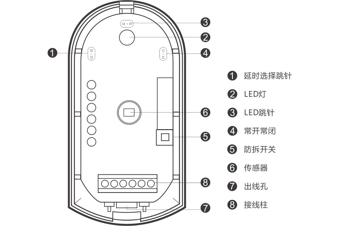 EAP-200T迷你幕帘红外探测器使用说明书 EAP-200T迷你幕帘红外探测器使用说明书