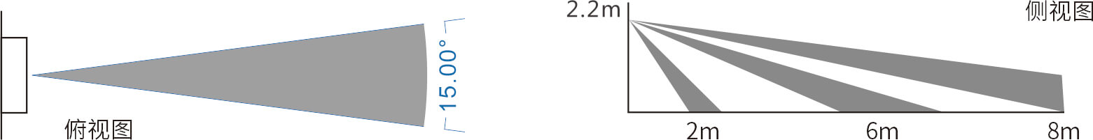 EAP-200T迷你幕帘红外探测器使用说明书 EAP-200T迷你幕帘红外探测器使用说明书