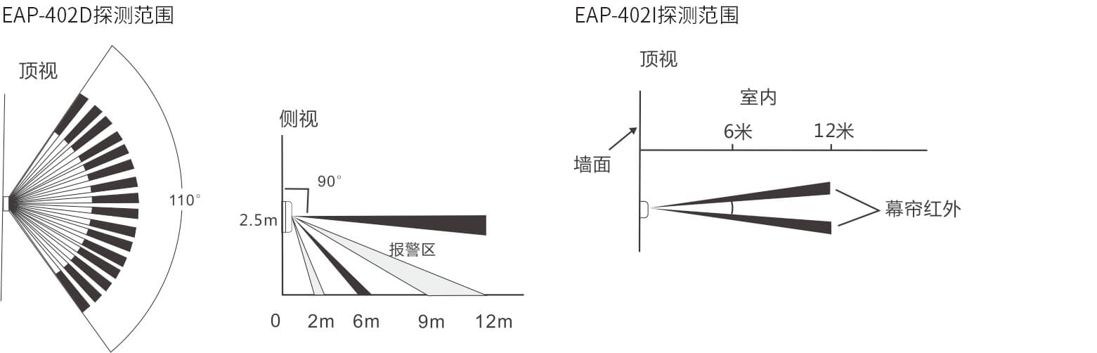 EAP-402D/402I室外广角/幕帘红外探测器 使用说明书 EAP-402D/402I室外广角/幕帘红外探测器 使用说明书