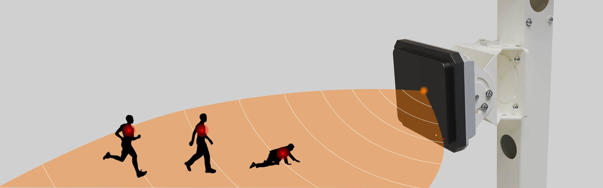 ABR-120 周界雷达