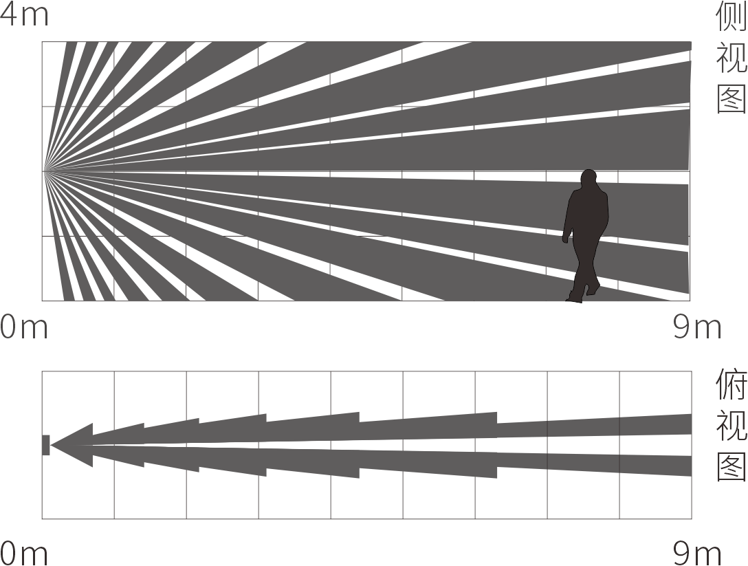 幕帘红外探测器:EAP-200I(86)使用说明书 v1.0 幕帘红外探测器:EAP-200I(86)使用说明书 v1.0