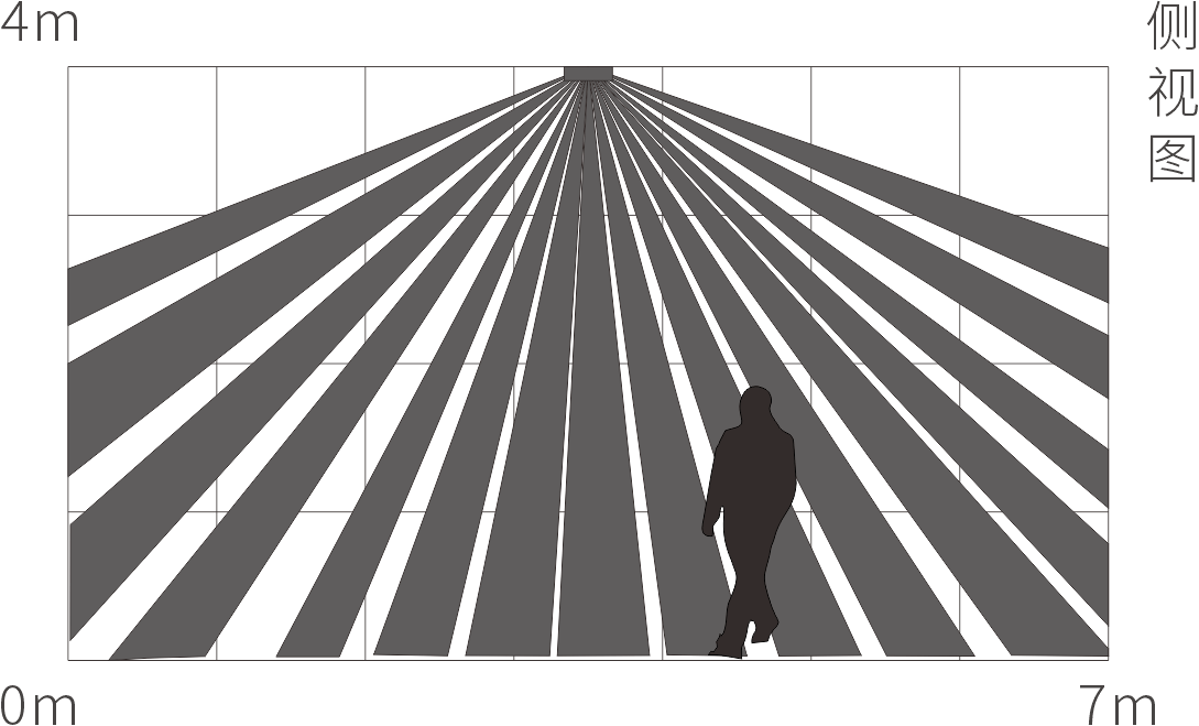 幕帘红外探测器:EAP-200I(86)使用说明书 v1.0 幕帘红外探测器:EAP-200I(86)使用说明书 v1.0