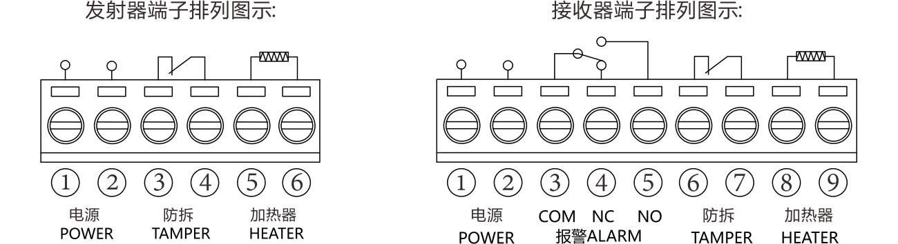 ABT系列两光束红外对射（变频版） 使用说明书