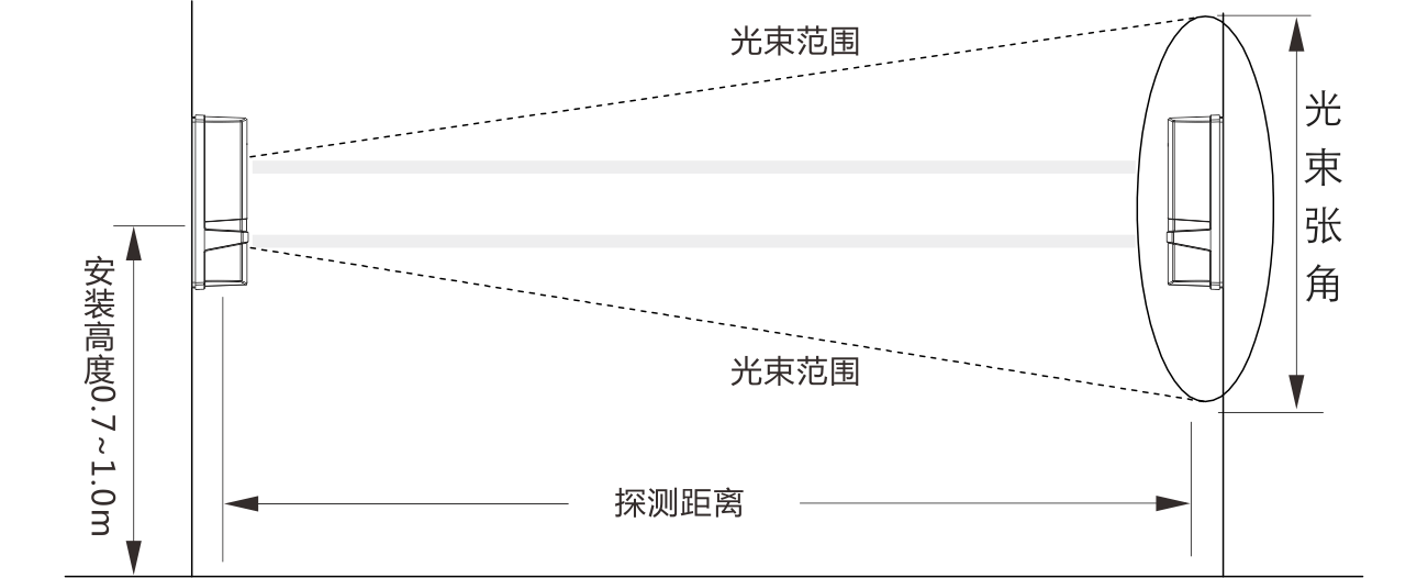 ABE系列两光束红外对射（标准版） 使用说明书
