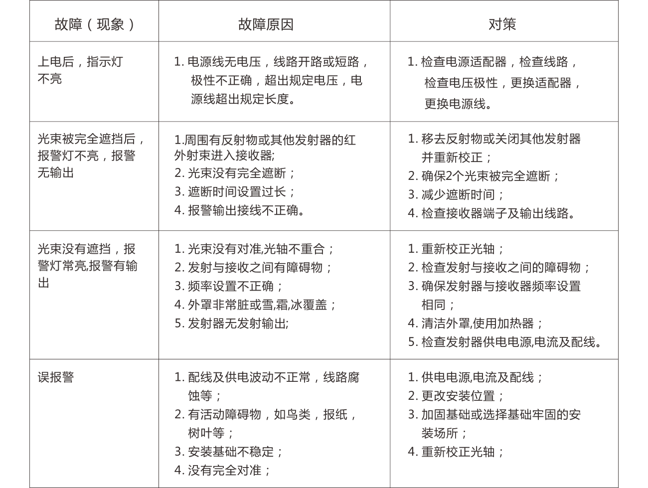 ABE系列两光束红外对射（标准版） 使用说明书