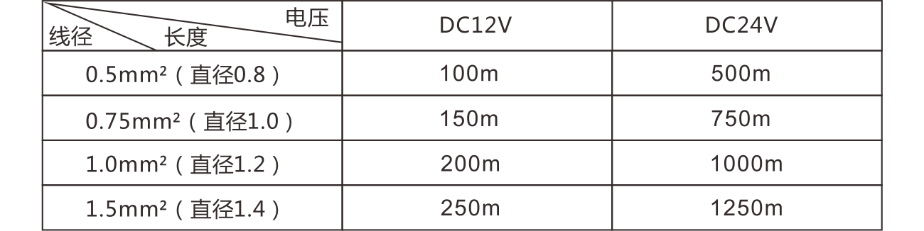 ABH系列四光束红外对射使用说明书 ABH系列四光束红外对射使用说明书