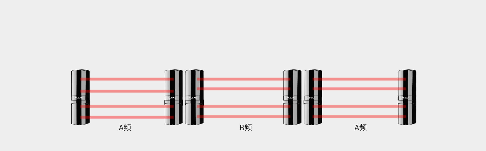 ABH系列四光束红外对射