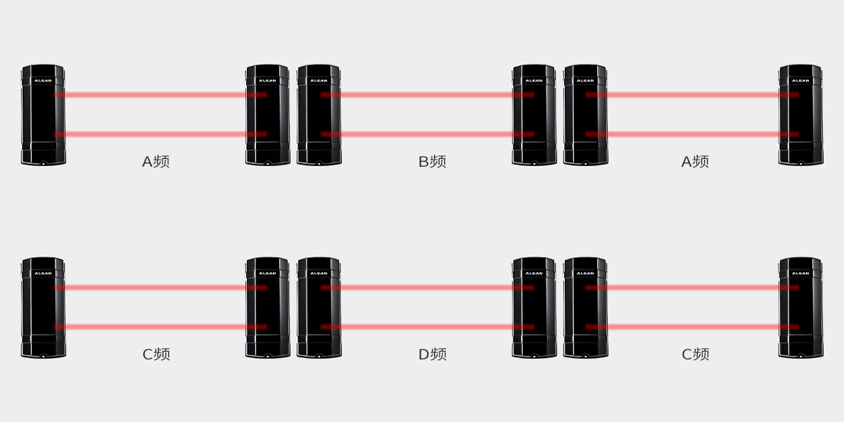 ABT系列两光束红外对射（变频版）