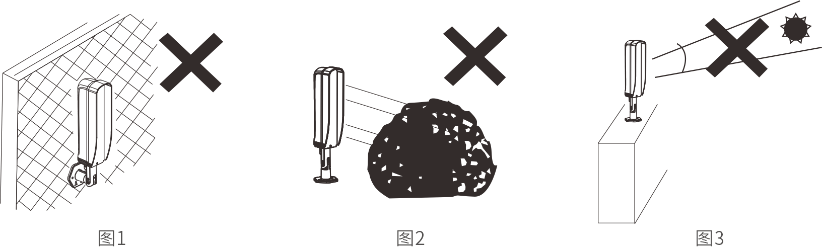 ABE-I系列三光束无线对射使用说明书 ABE-I系列三光束无线对射使用说明书