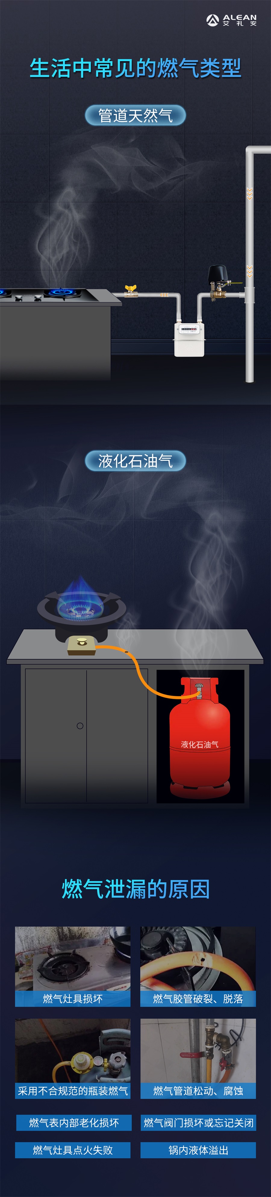 燃气泄漏后会发生什么？