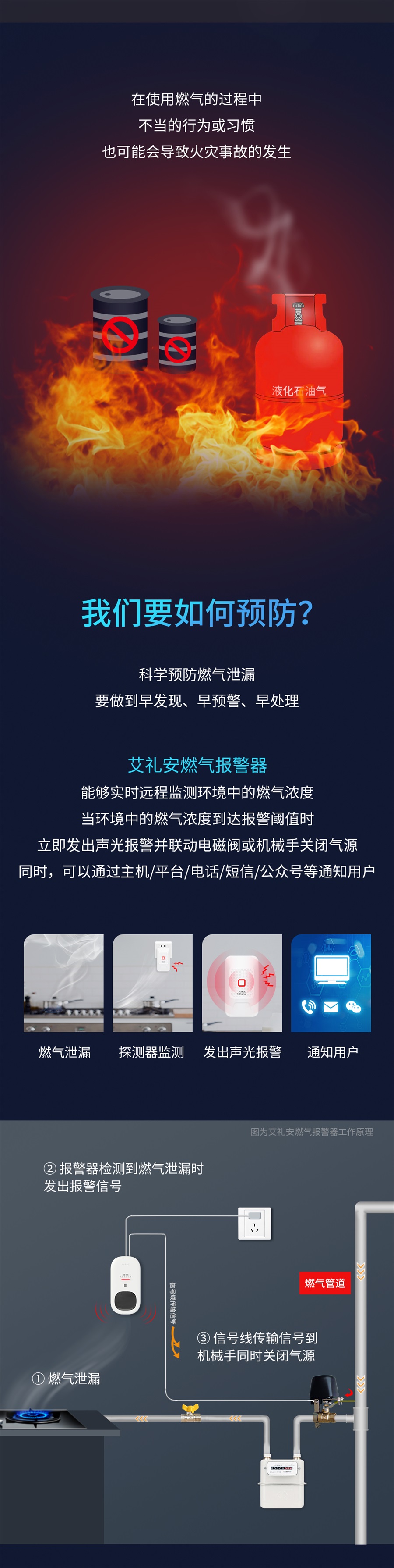 燃气泄漏后会发生什么？