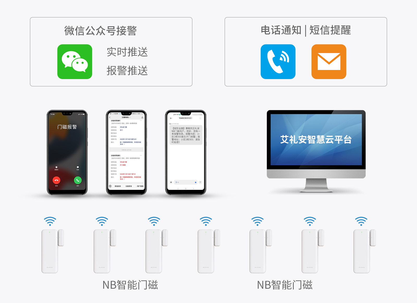 智能门磁“云守护”独居老人
