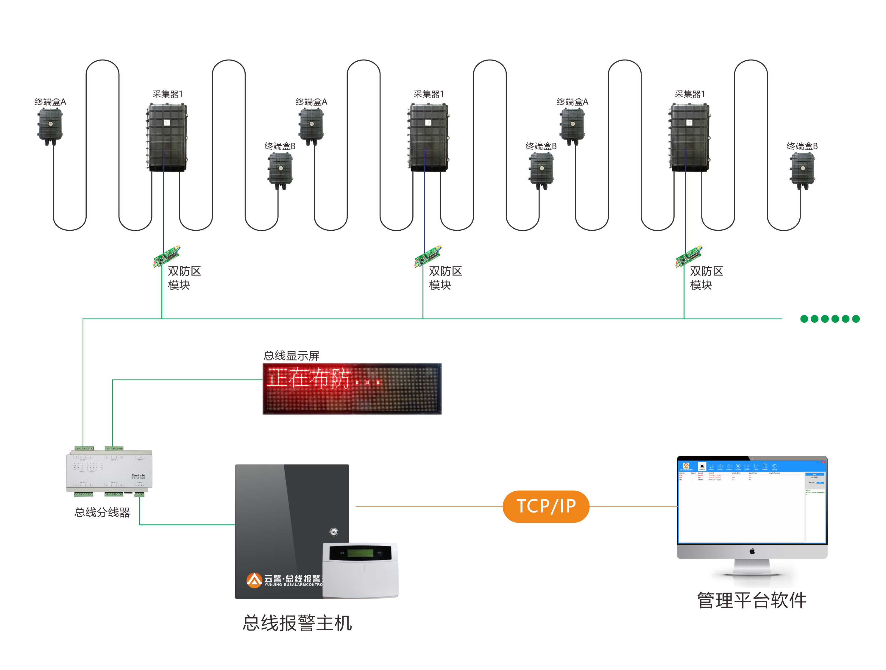 实战应用：智慧营区周界振动光纤报警方案