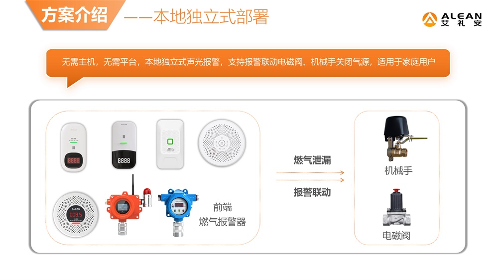 亚洲午夜精品A片久久WWW慈禧-女人张开腿让男人添-亚洲国产欧美日韩人成-乱肉YIN荡系列合集TXT-天天撸日日夜夜燃气报警器选型指南