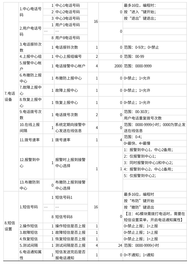 AL-74系列总线报警主机产品手册
