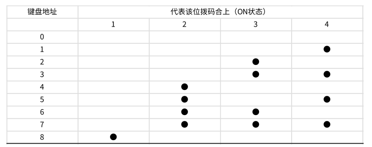 AL-74系列总线报警主机产品手册