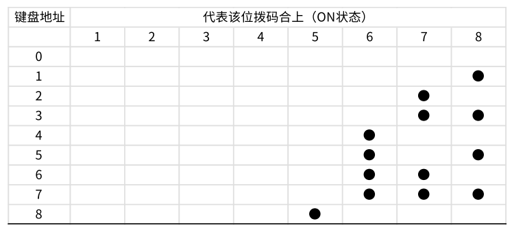AL-74系列总线报警主机产品手册