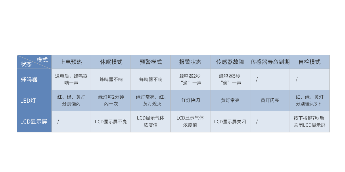 家用一氧化碳报警器:JM-AN-903