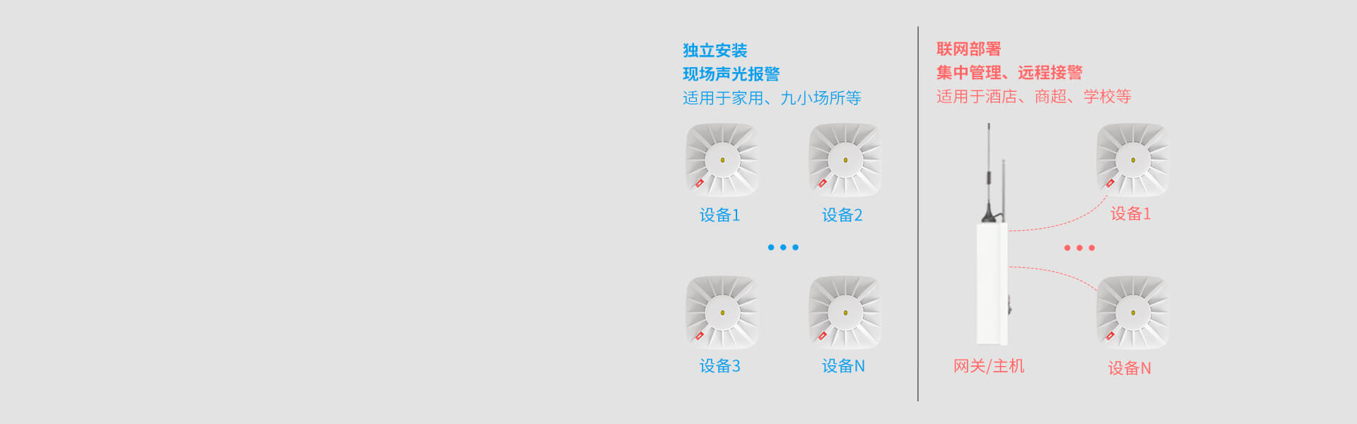 JTY-AN-502A系列火灾烟雾探测报警器