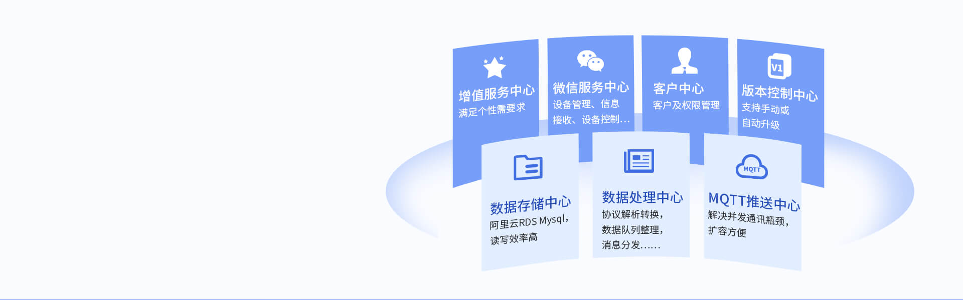 iCVAS-200物联网云平台