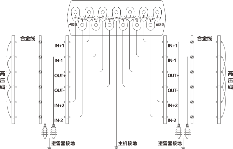 AN-EF系列智能型脉冲电子围栏产品手册 AN-EF系列智能型脉冲电子围栏产品手册