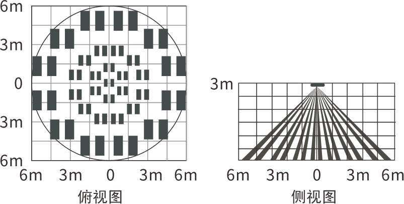 EAP-12C(II)吸顶双元红外探测器使用说明书