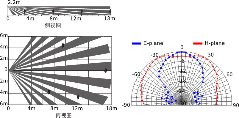 EAP-350XT三鉴红外探测器使用说明书 EAP-350XT三鉴红外探测器使用说明书