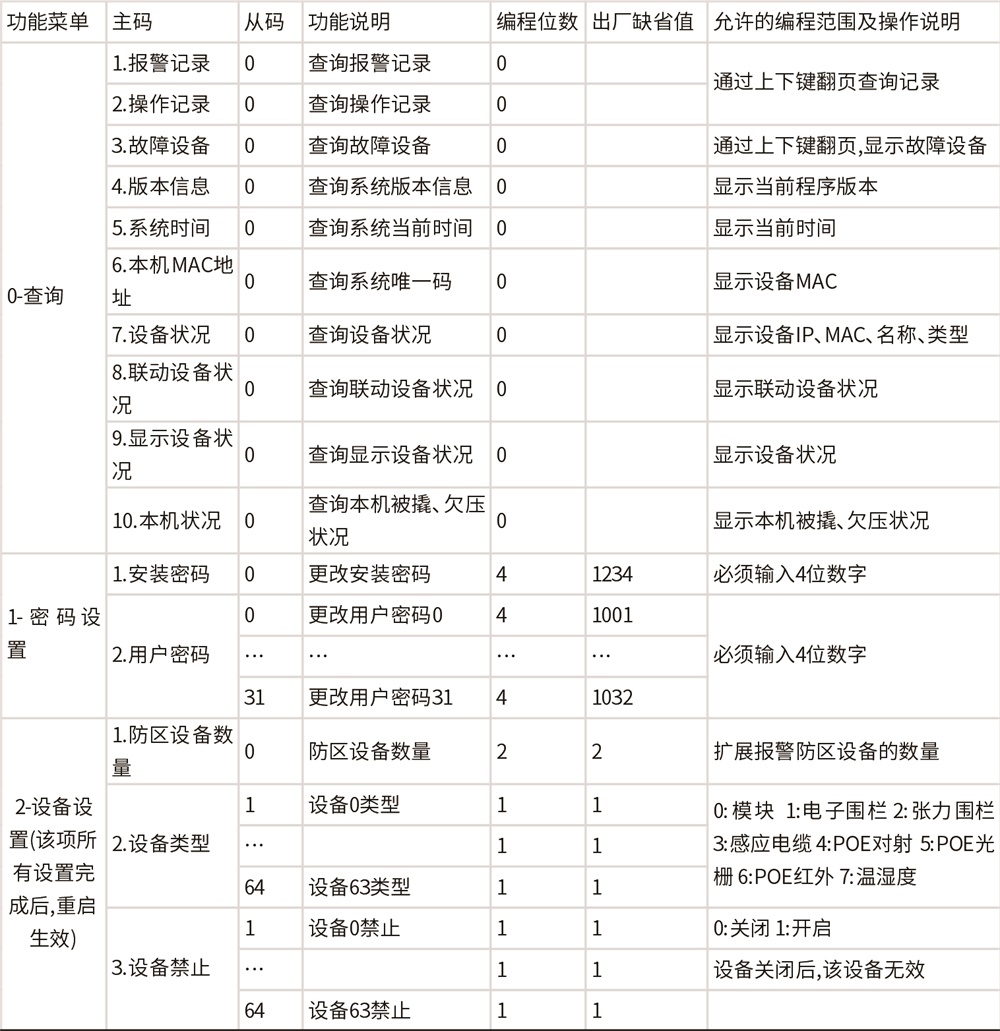 AL-H500数字融合报警智慧终端使用说明书 AL-H500数字融合报警智慧终端使用说明书