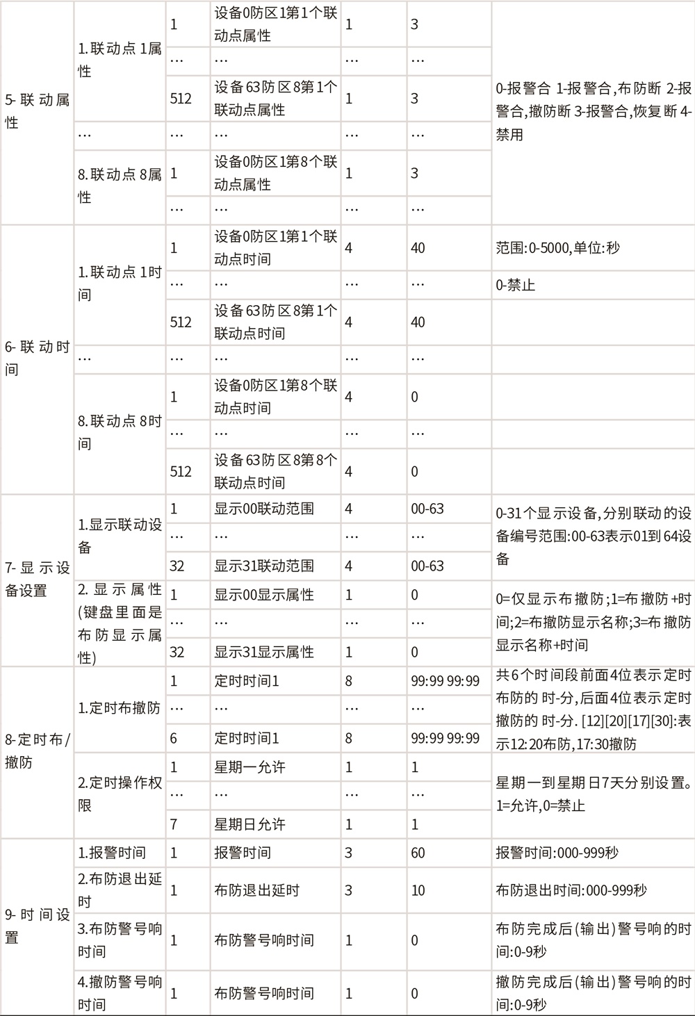 AL-H500数字融合报警智慧终端使用说明书 AL-H500数字融合报警智慧终端使用说明书