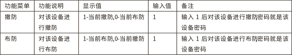 AL-H500数字融合报警智慧终端使用说明书 AL-H500数字融合报警智慧终端使用说明书