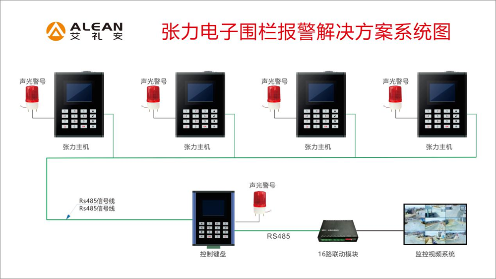 石油石化厂区周界张力电子围栏解决方案