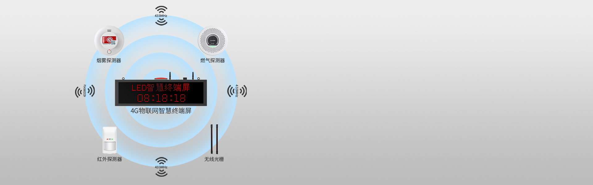 4G物联网智慧终端屏