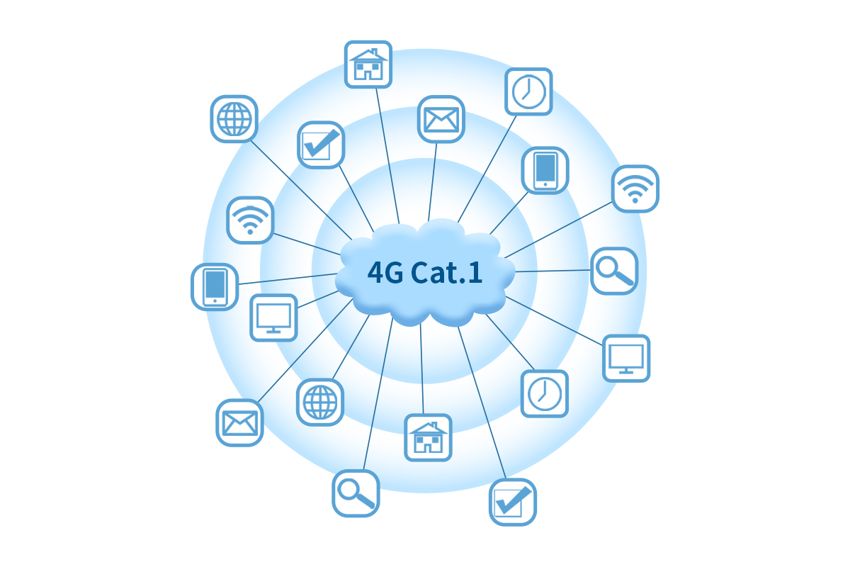 4G物联网智慧终端屏
