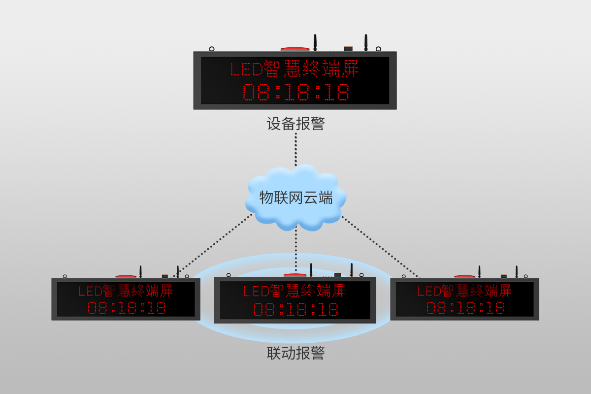 4G物联网智慧终端屏