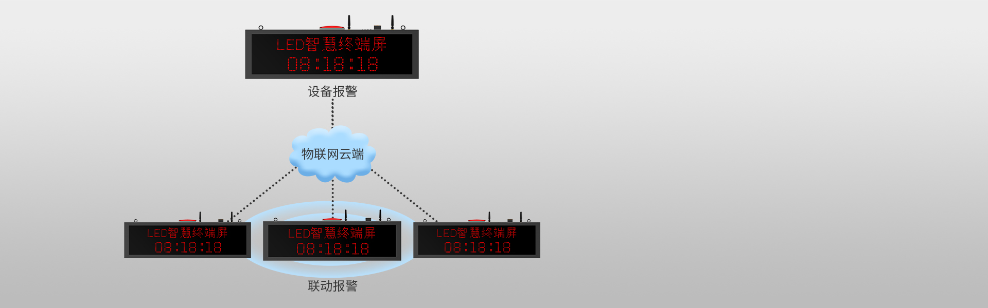 4G物联网智慧终端屏