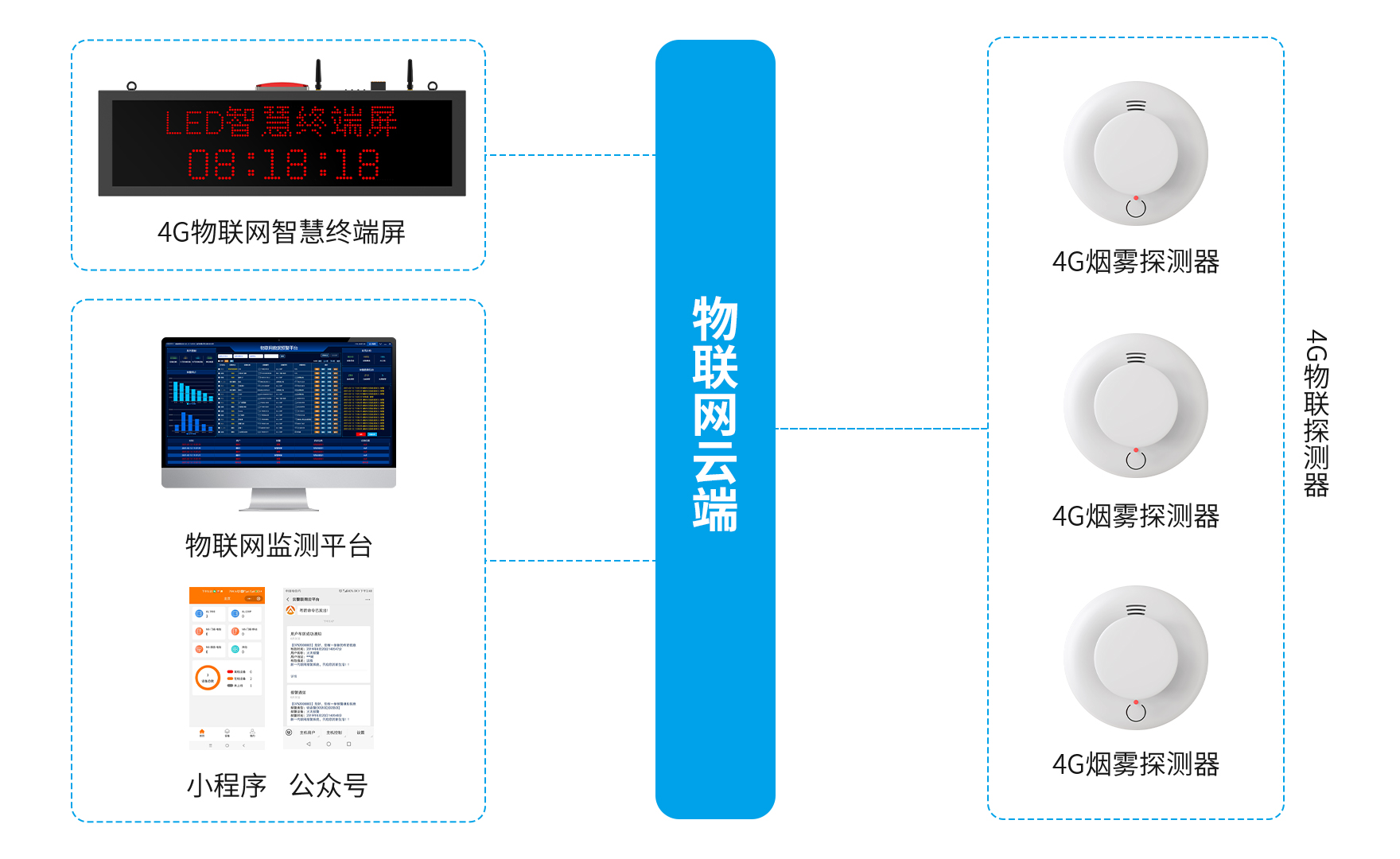 养老机构智能火灾报警解决方案