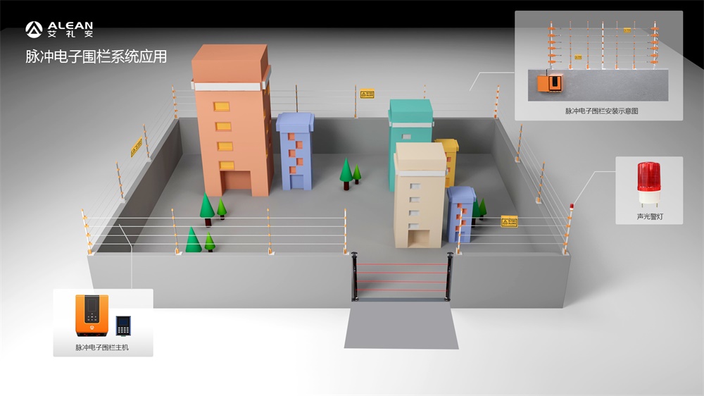 工业园区周界入侵报警解决方案