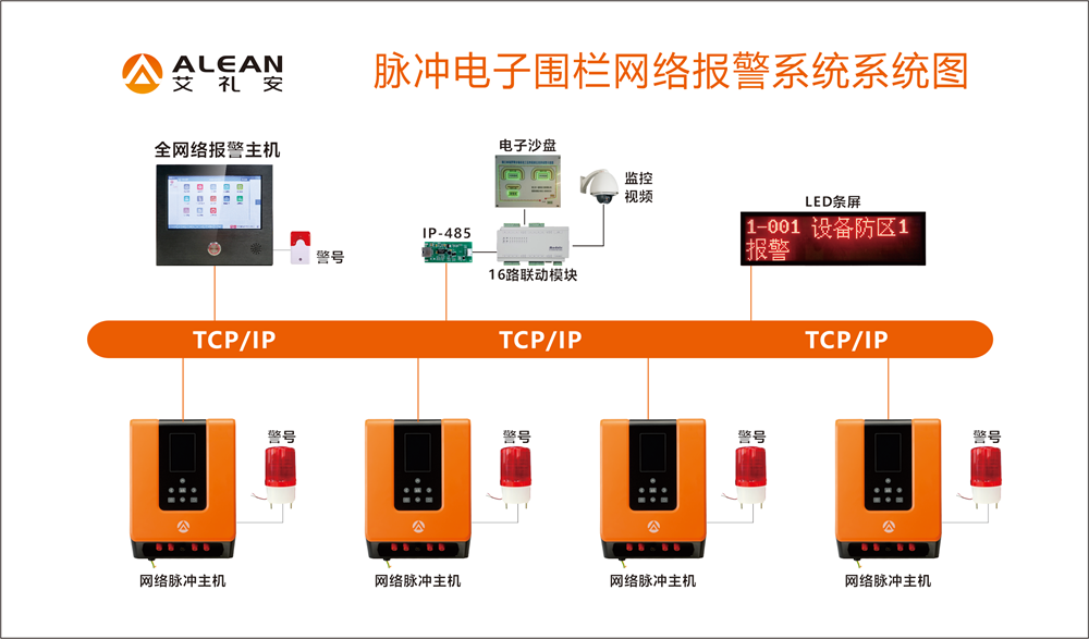亚洲午夜精品A片久久WWW慈禧-女人张开腿让男人添-亚洲国产欧美日韩人成-乱肉YIN荡系列合集TXT-天天撸日日夜夜物流园区周界入侵报警方案