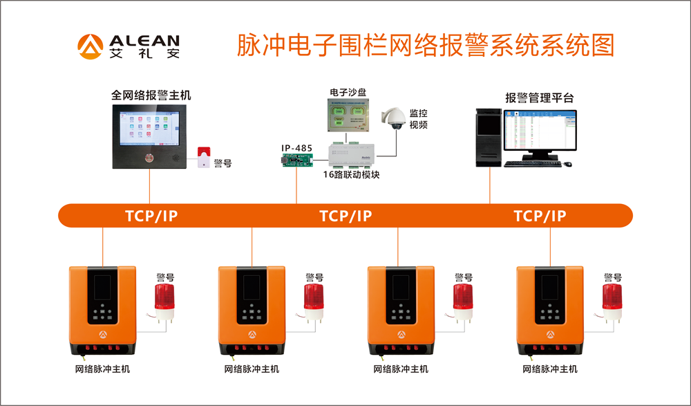 亚洲午夜精品A片久久WWW慈禧-女人张开腿让男人添-亚洲国产欧美日韩人成-乱肉YIN荡系列合集TXT-天天撸日日夜夜物流园区周界入侵报警方案