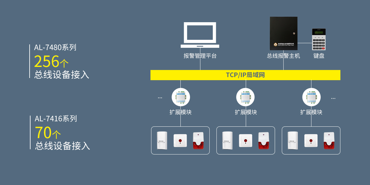 AL-74系列数字融合总线报警主机