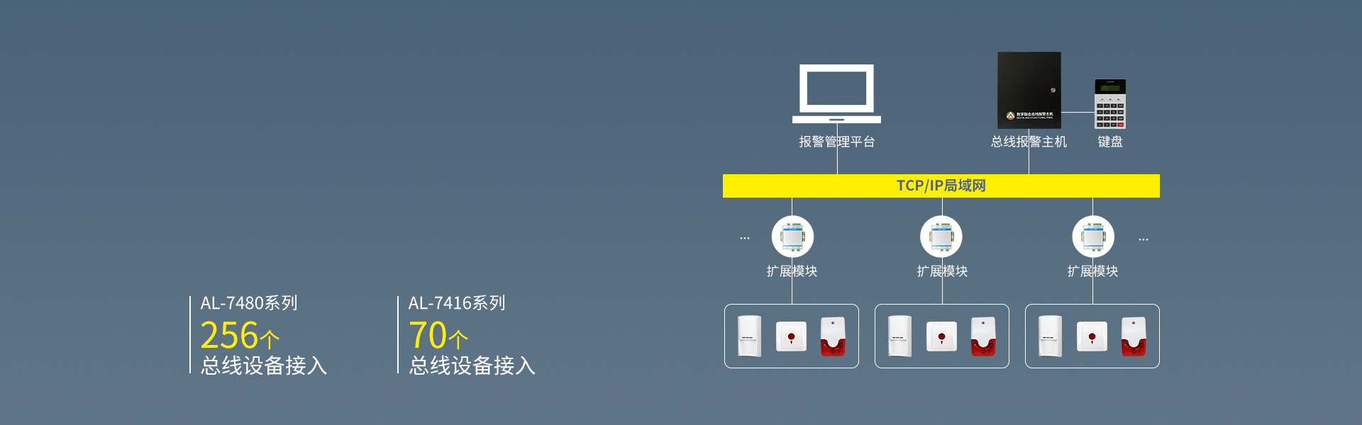 AL-74系列数字融合总线报警主机